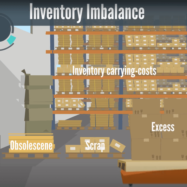 MOQller Supply Chain Imbalance